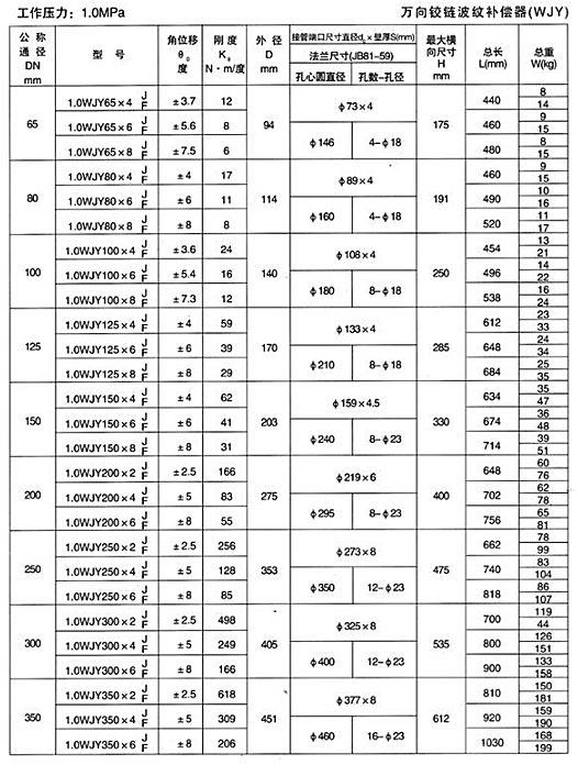 萬向鉸鏈補償器4